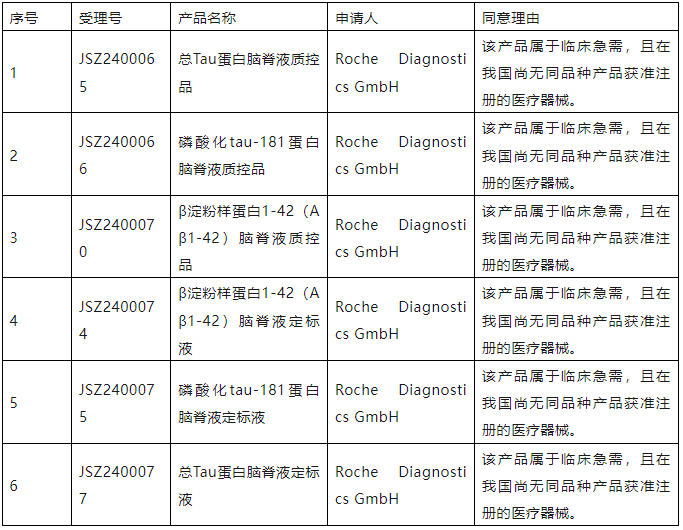 【新】15款創(chuàng)新優(yōu)先產(chǎn)品通過(guò)器審中心特別審批綠色通道(圖3)