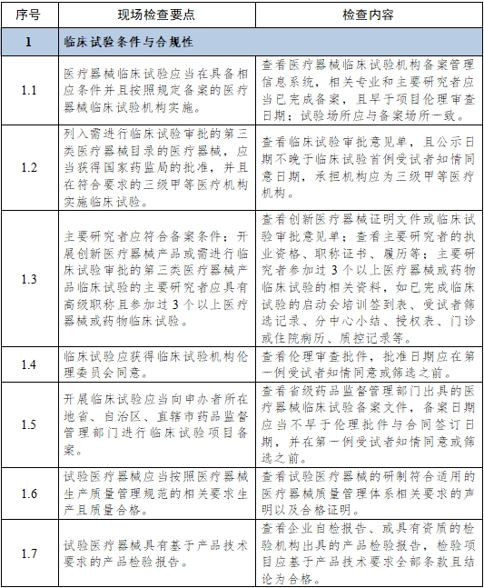 醫(yī)療器械臨床試驗(yàn)項(xiàng)目檢查要點(diǎn)及判定原則（2025年第22號(hào)）(圖2)