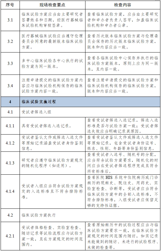 醫(yī)療器械臨床試驗(yàn)項(xiàng)目檢查要點(diǎn)及判定原則（2025年第22號(hào)）(圖5)