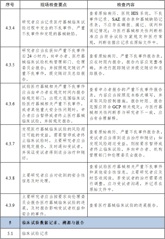 醫(yī)療器械臨床試驗(yàn)項(xiàng)目檢查要點(diǎn)及判定原則（2025年第22號(hào)）(圖7)