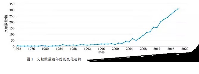 可降解鎂金屬骨科植入物注冊技術(shù)審查要點探討(圖2)