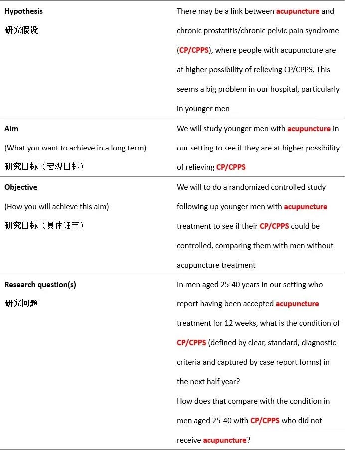 隨機(jī)對(duì)照試驗(yàn)是什么意思？隨機(jī)對(duì)照試驗(yàn)設(shè)計(jì)原則/模式和內(nèi)容(圖3)