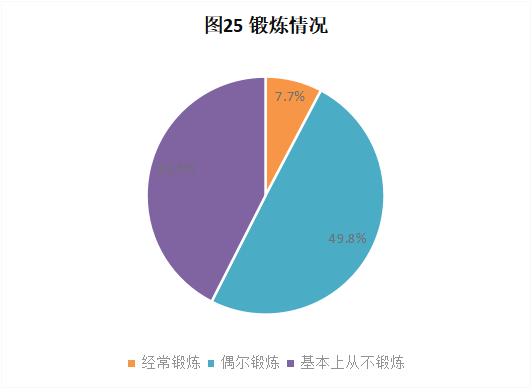 CRA/CRC執(zhí)業(yè)現(xiàn)狀與態(tài)度調(diào)查報告(圖27)