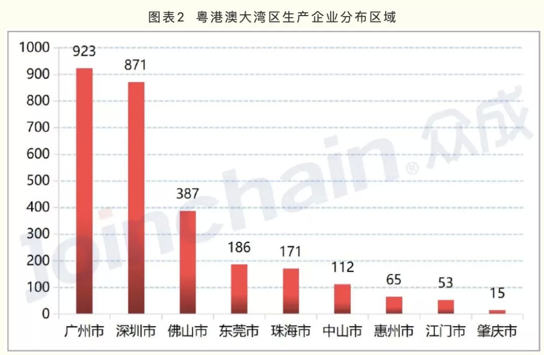 廣東醫(yī)療器械產(chǎn)業(yè)方向公布 20個戰(zhàn)略集群的區(qū)域布局標(biāo)注(圖3)