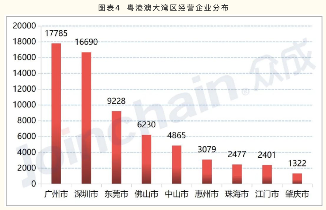 廣東醫(yī)療器械產(chǎn)業(yè)方向公布 20個戰(zhàn)略集群的區(qū)域布局標(biāo)注(圖4)