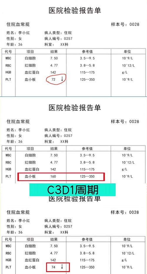 AE與研究藥物關(guān)系記錄不一致，如何處理？(圖1)