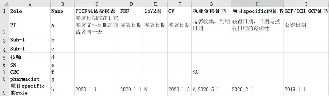 臨床試驗(yàn)現(xiàn)場(chǎng)啟動(dòng)會(huì)（SIV）考察流程和細(xì)節(jié)(圖2)