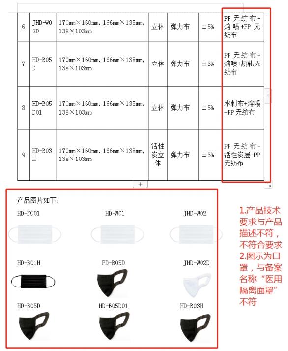 山東省第一類醫(yī)療器械產(chǎn)品備案工作指南(圖8)