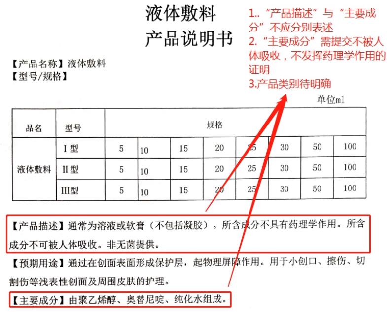 山東省第一類醫(yī)療器械產(chǎn)品備案工作指南(圖5)