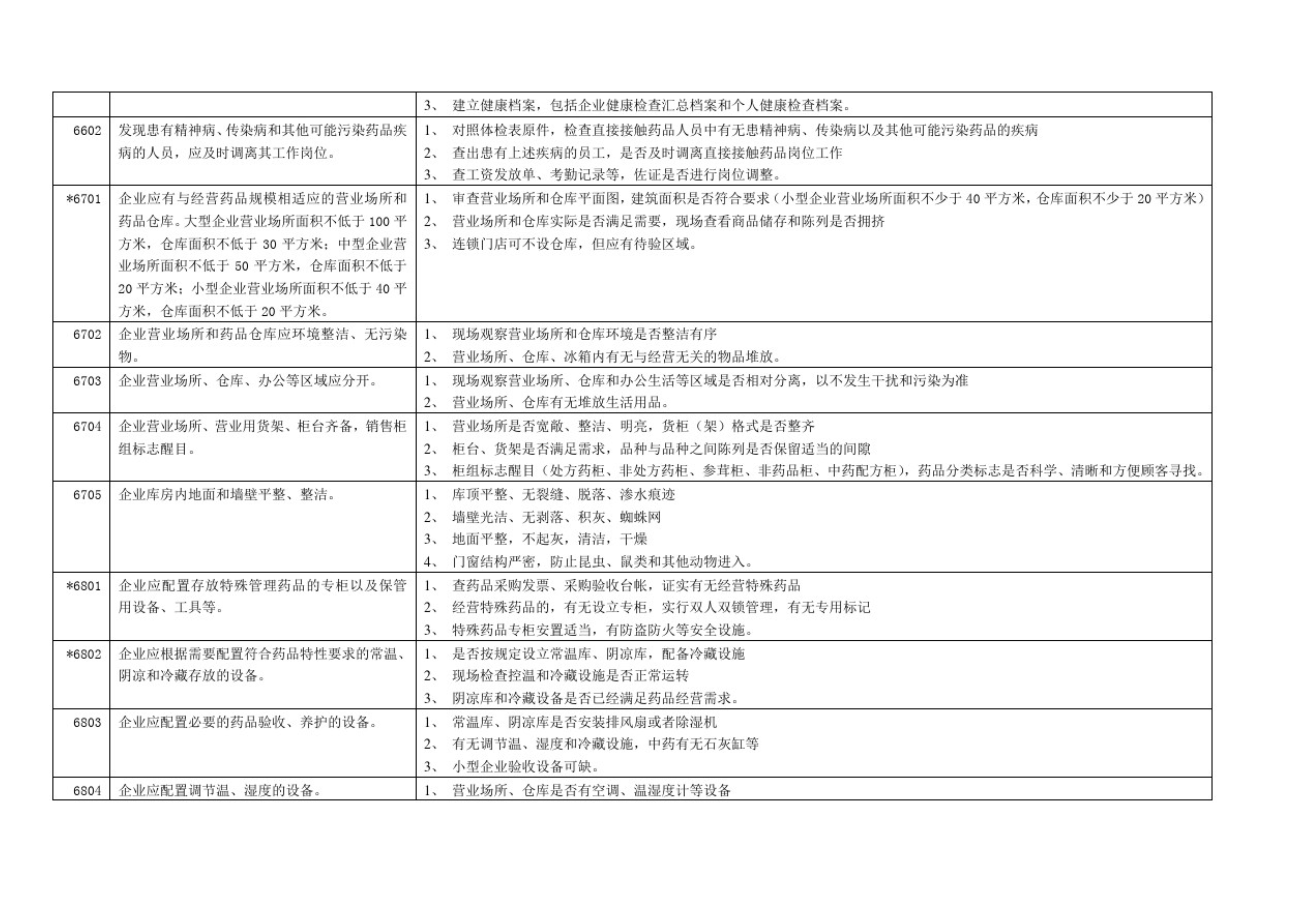 GSP認證現(xiàn)場檢查項目清單，藥監(jiān)解讀核查要點(圖7)