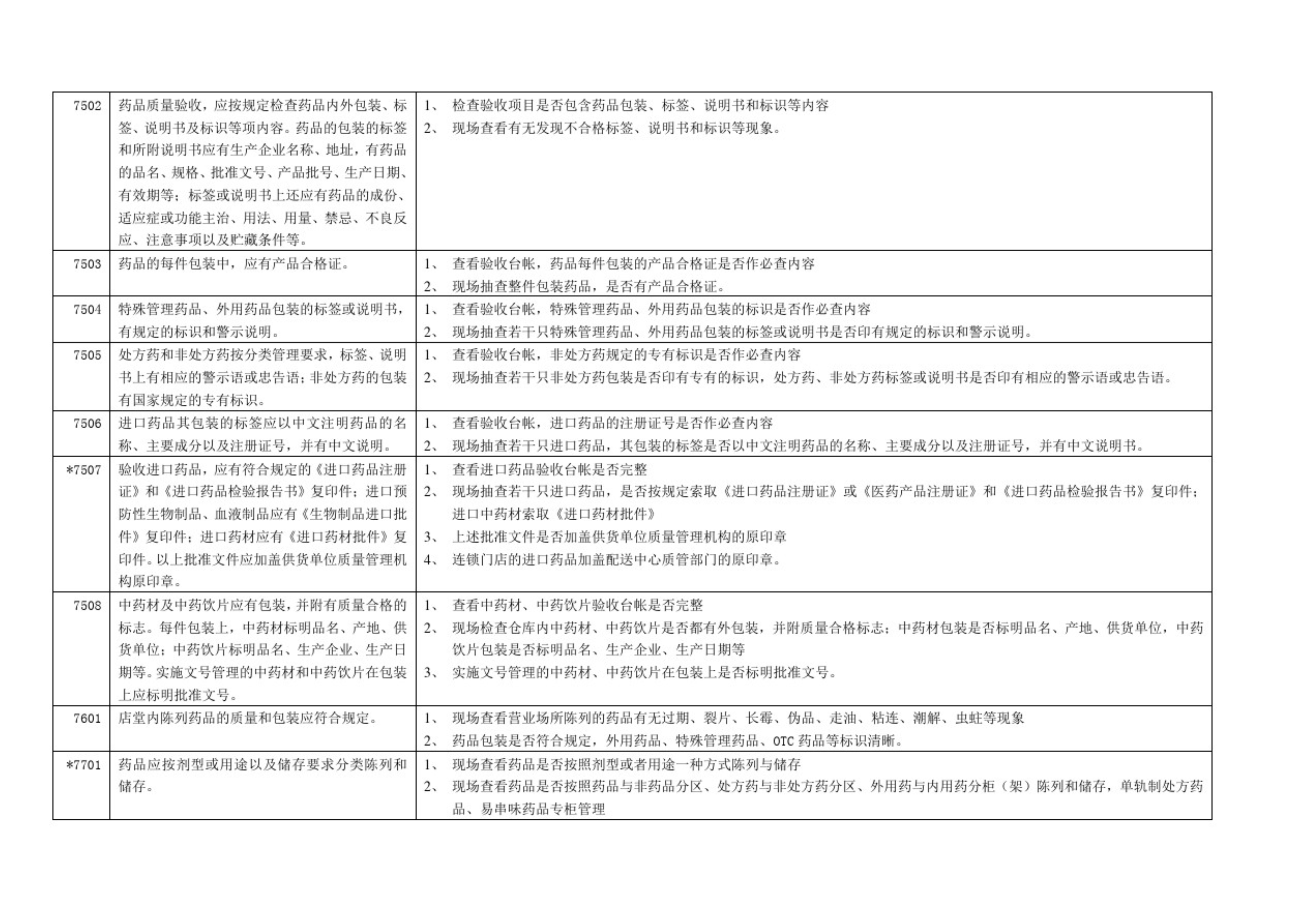 GSP認證現(xiàn)場檢查項目清單，藥監(jiān)解讀核查要點(圖11)