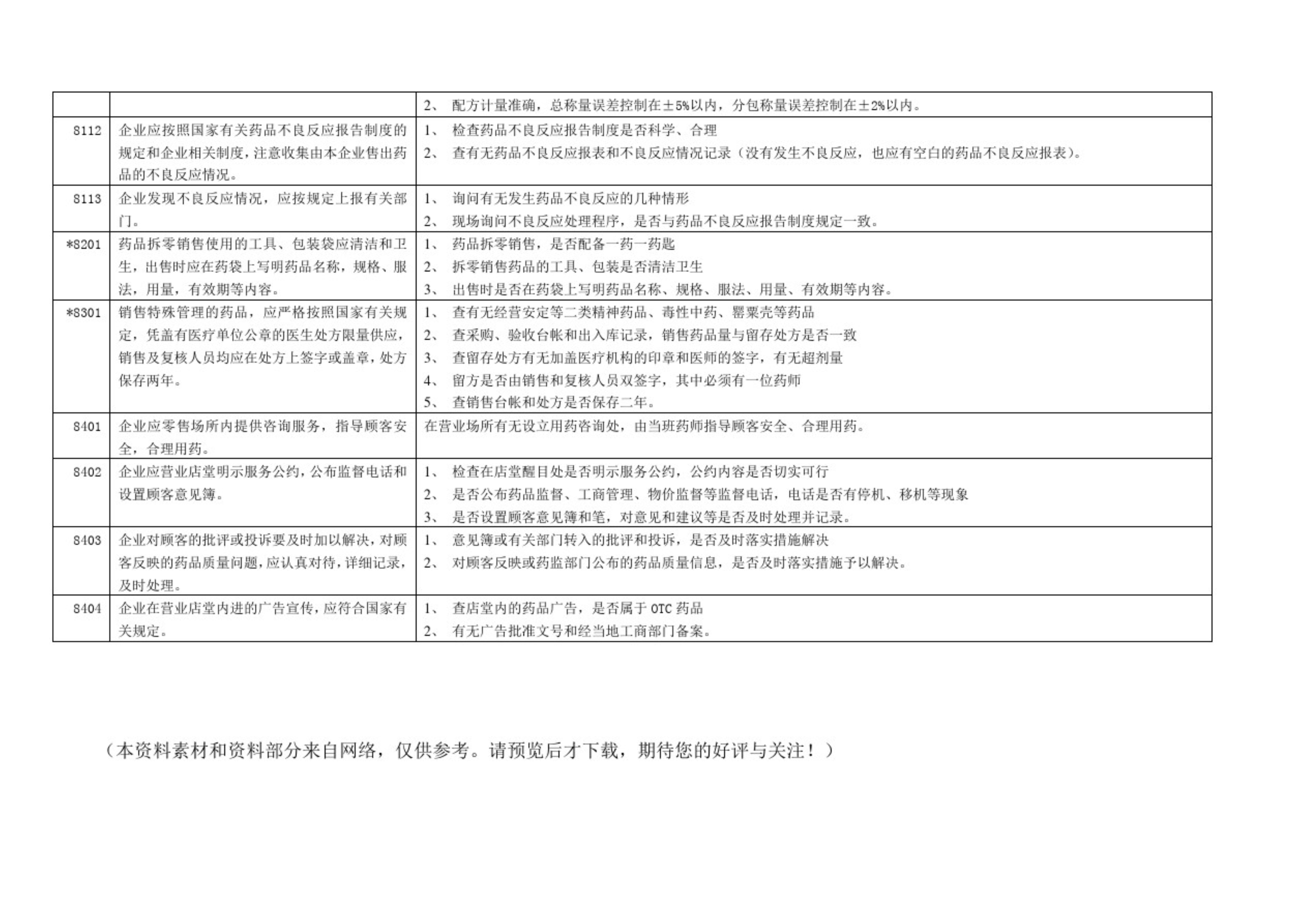 GSP認證現(xiàn)場檢查項目清單，藥監(jiān)解讀核查要點(圖16)