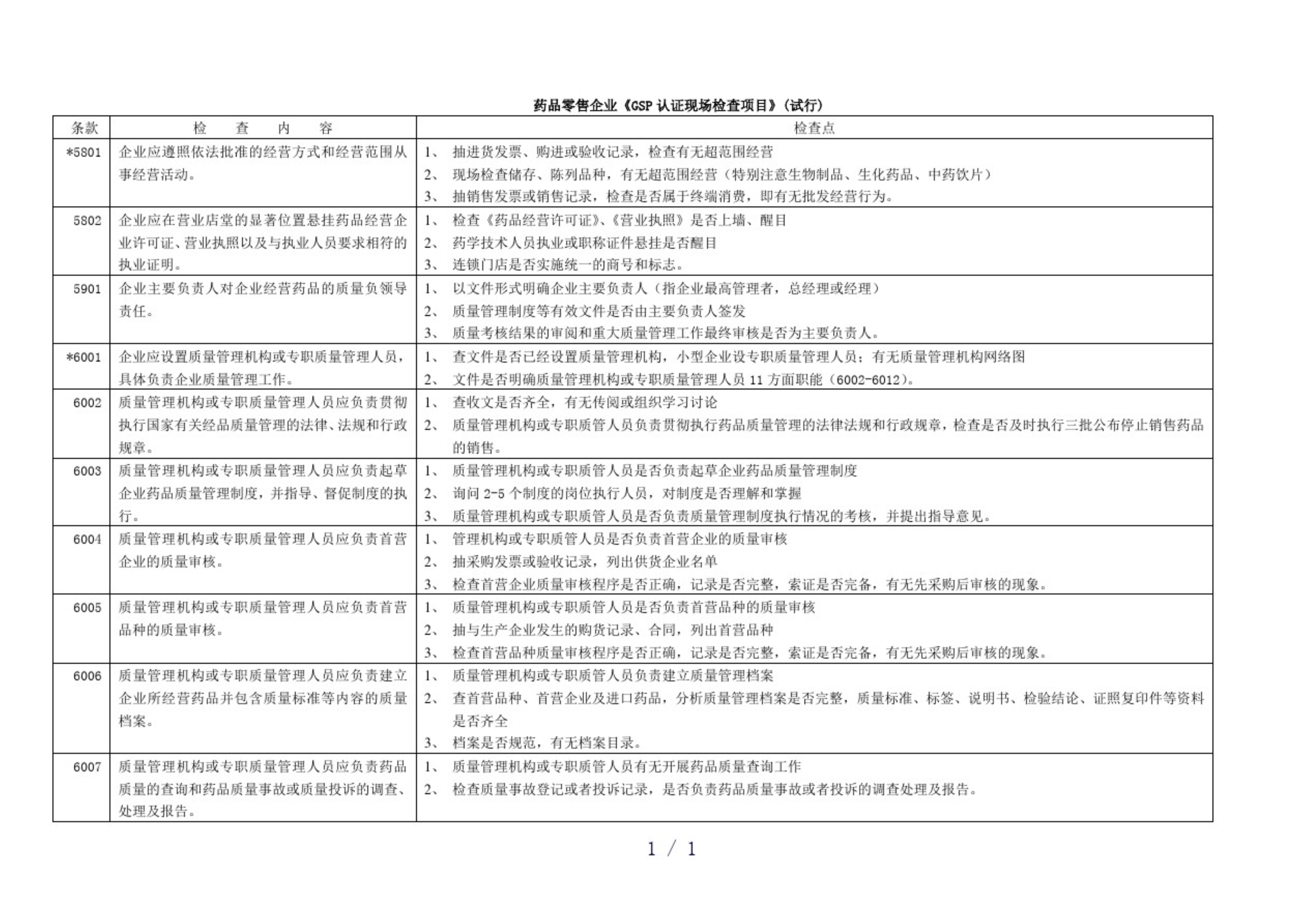 GSP認證現(xiàn)場檢查項目清單，藥監(jiān)解讀核查要點(圖2)