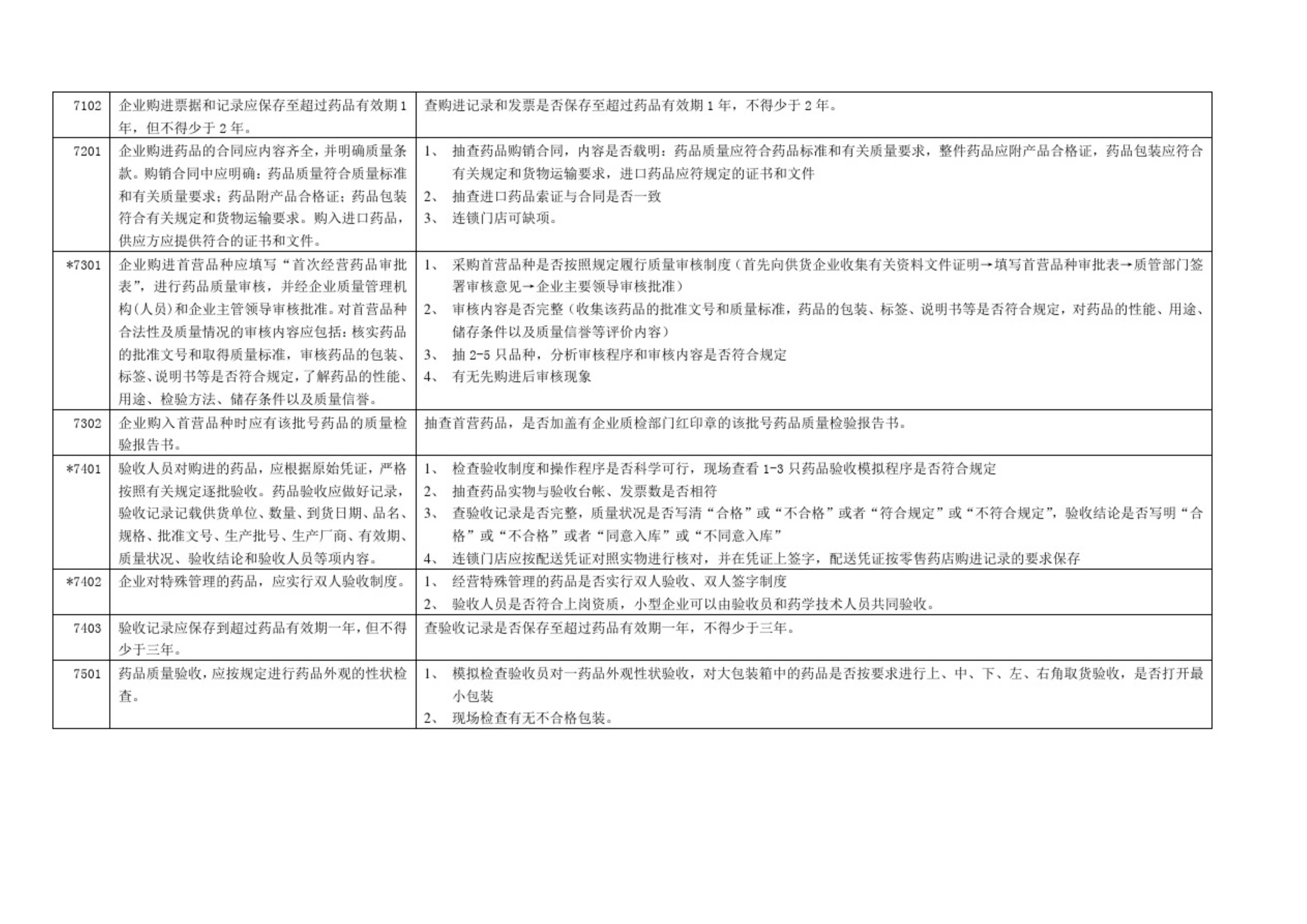 GSP認證現(xiàn)場檢查項目清單，藥監(jiān)解讀核查要點(圖10)