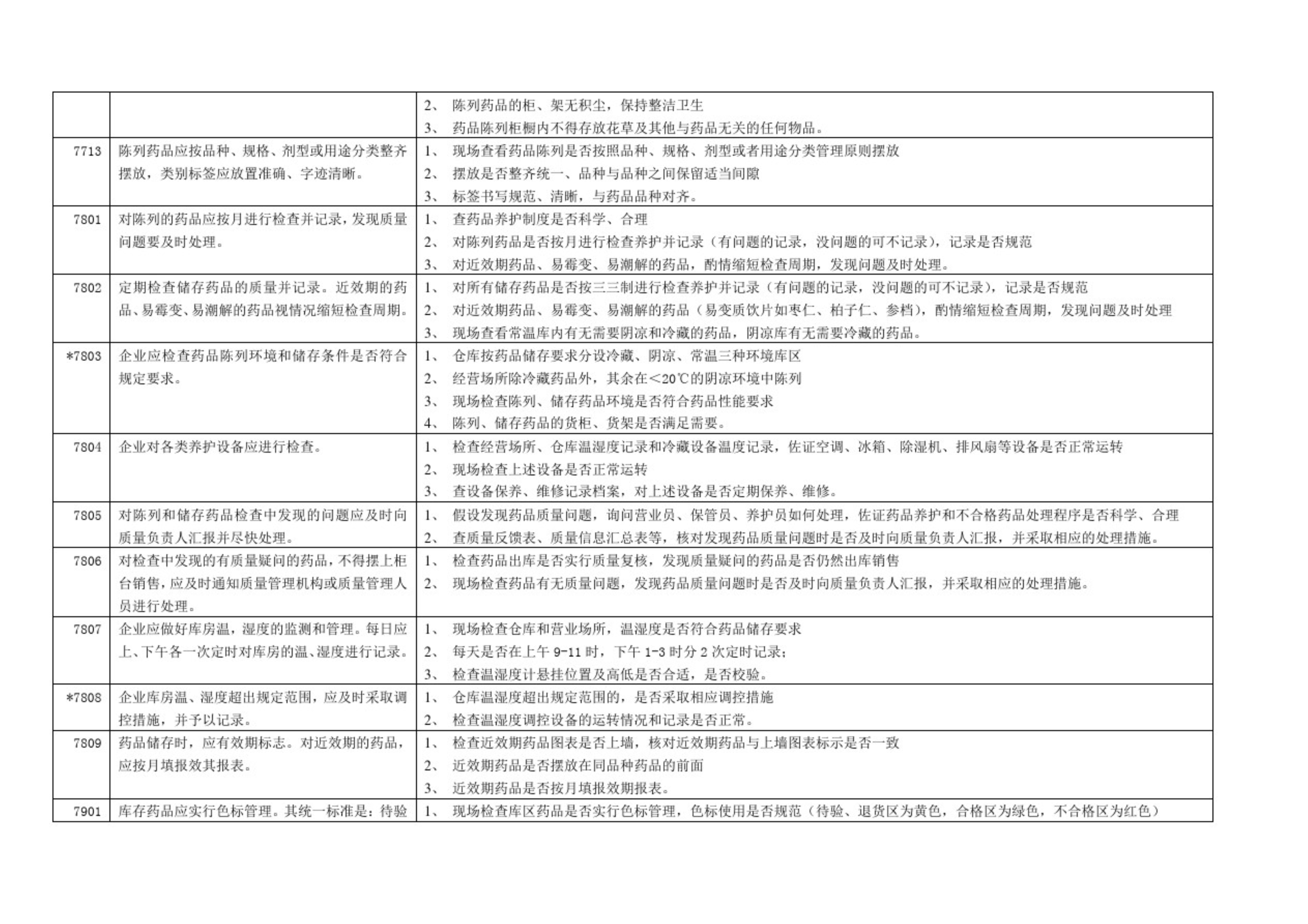 GSP認證現(xiàn)場檢查項目清單，藥監(jiān)解讀核查要點(圖13)