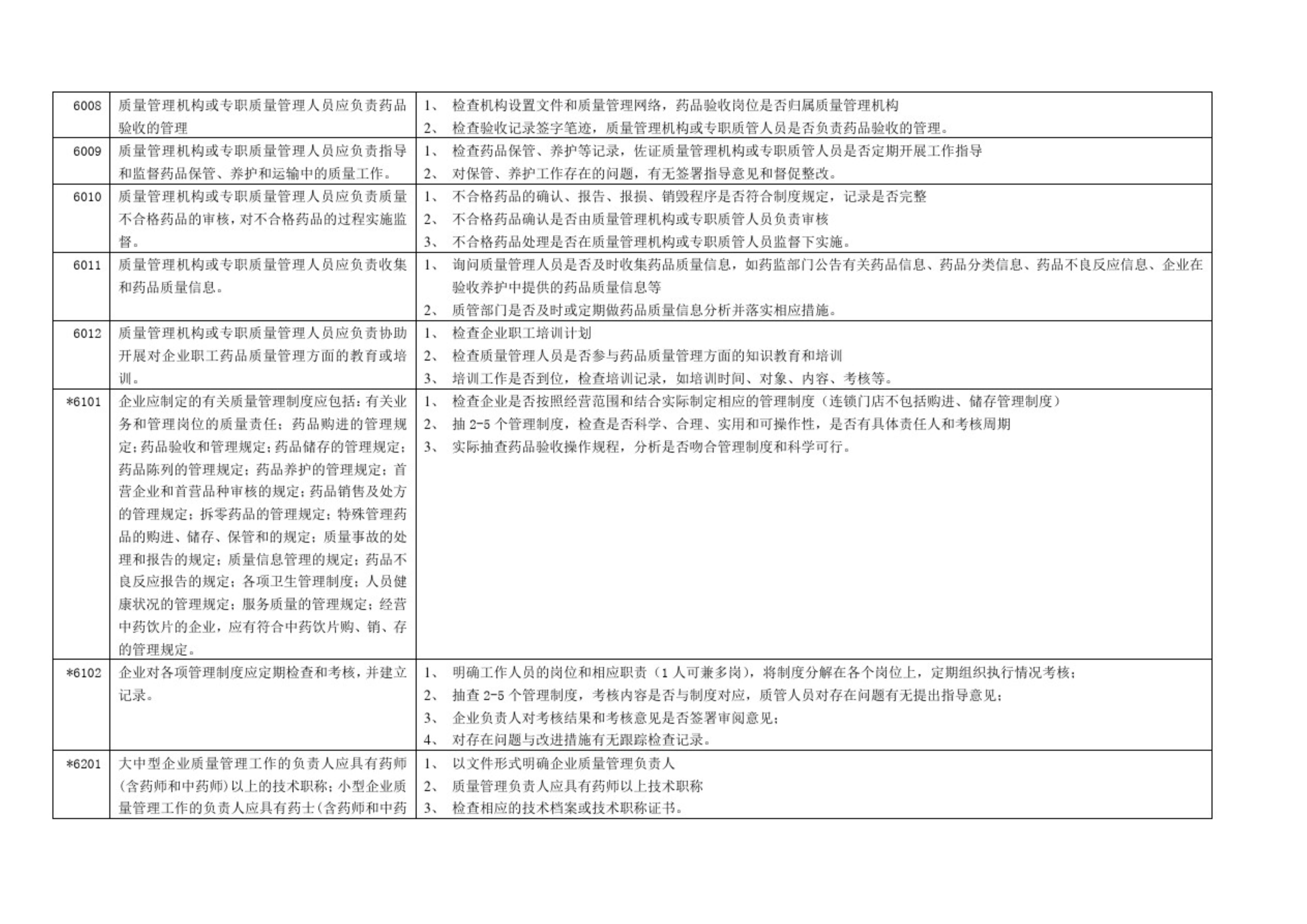 GSP認證現(xiàn)場檢查項目清單，藥監(jiān)解讀核查要點(圖3)