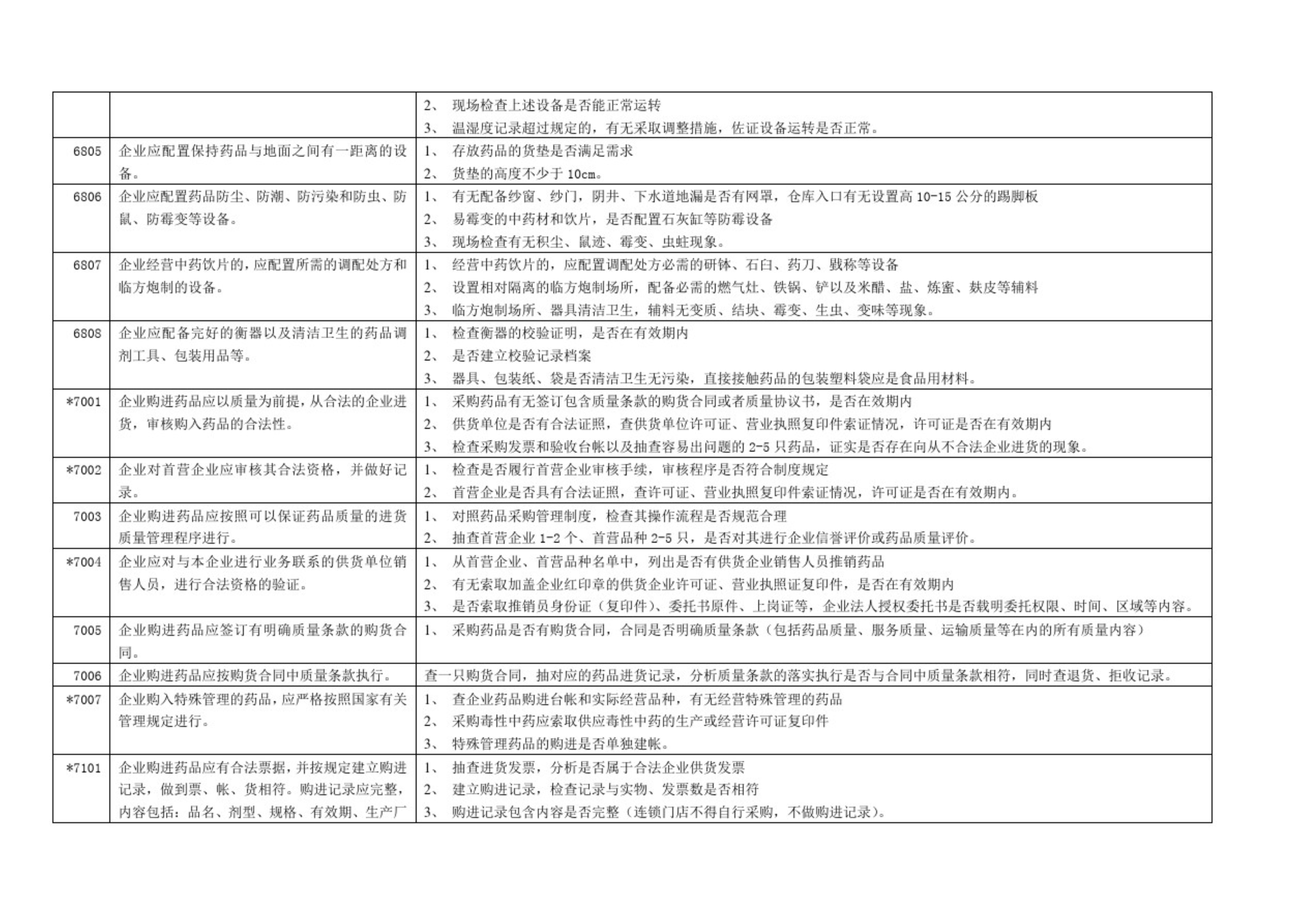 GSP認證現(xiàn)場檢查項目清單，藥監(jiān)解讀核查要點(圖8)