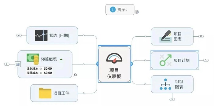 項(xiàng)目管理究竟在管理什么？詳解項(xiàng)目生命周期(圖2)