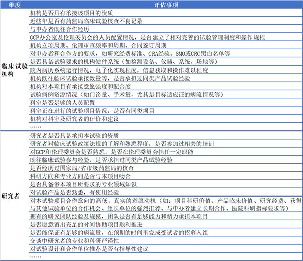 如何高效篩選臨床試驗(yàn)機(jī)構(gòu)和研究者？(圖3)