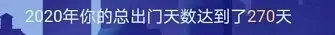 我的CRA年終總結(jié)，一起看看這一年都做了哪些事！(圖2)