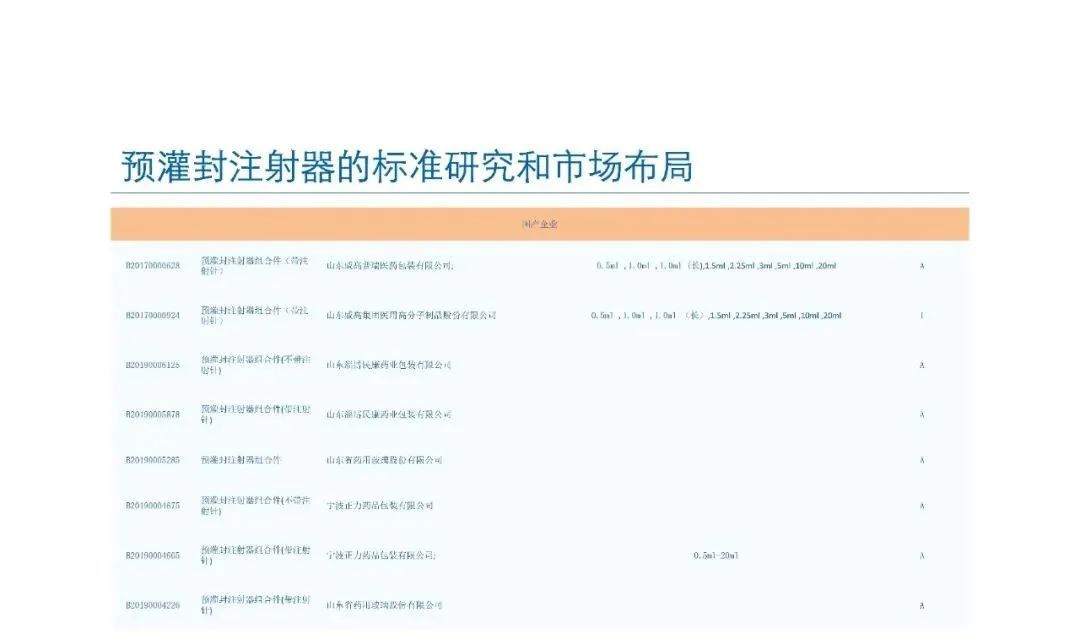 預(yù)灌封注射器的標(biāo)準(zhǔn)研究及市場布局(圖69)