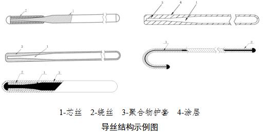 非血管腔道導(dǎo)絲產(chǎn)品注冊(cè)審查指導(dǎo)原則（2021年第102號(hào)）(圖2)