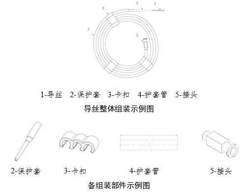 非血管腔道導(dǎo)絲產(chǎn)品注冊(cè)審查指導(dǎo)原則（2021年第102號(hào)）(圖3)