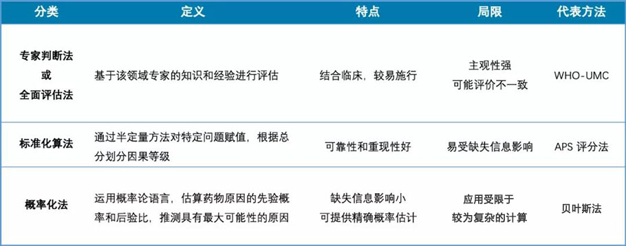 臨床試驗(yàn)不良事件的相關(guān)性判定(圖6)