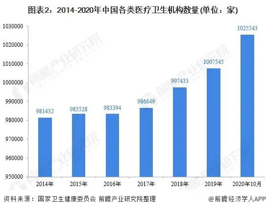 2021年中國醫(yī)療器械產(chǎn)業(yè)發(fā)展趨勢評估(圖2)