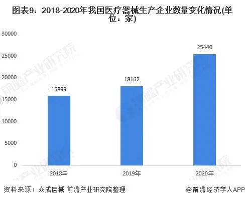 2021年中國醫(yī)療器械產(chǎn)業(yè)發(fā)展趨勢評估(圖9)