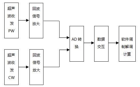 超聲經(jīng)顱多普勒血流分析儀注冊(cè)審查指導(dǎo)原則（2021年第104號(hào)）(圖5)