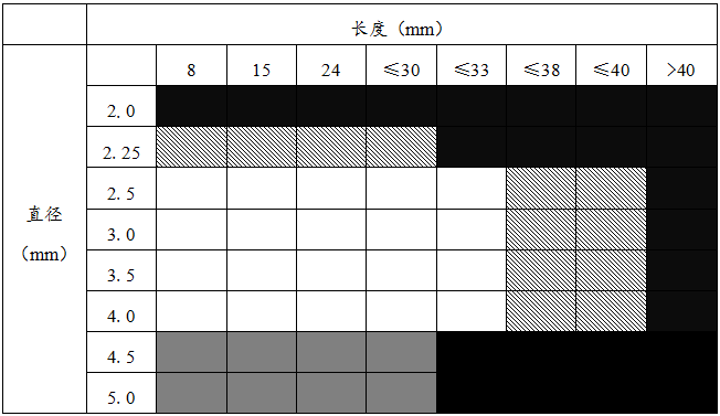 冠狀動(dòng)脈藥物洗脫支架臨床試驗(yàn)指導(dǎo)原則（2018年第21號(hào)）(圖1)