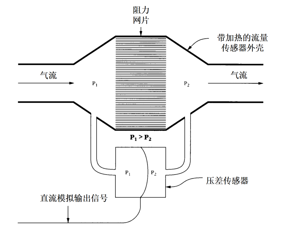 肺通氣功能測(cè)試產(chǎn)品注冊(cè)技術(shù)審查指導(dǎo)原則（2020年第39號(hào)）(圖2)