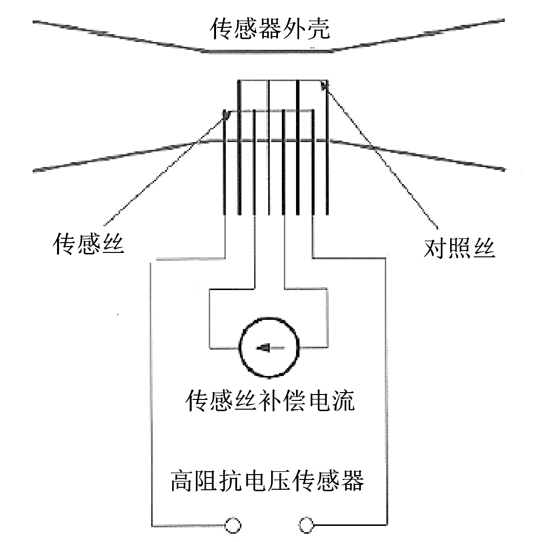 肺通氣功能測(cè)試產(chǎn)品注冊(cè)技術(shù)審查指導(dǎo)原則（2020年第39號(hào)）(圖5)