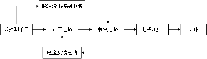 低頻電療儀注冊(cè)技術(shù)審查指導(dǎo)原則（2020年第39號(hào)）(圖4)