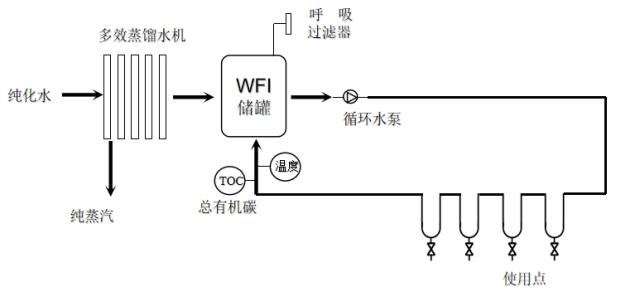 山東省醫(yī)療器械工藝用水現(xiàn)場檢查指南（魯藥監(jiān)械〔2021〕35號）(圖2)