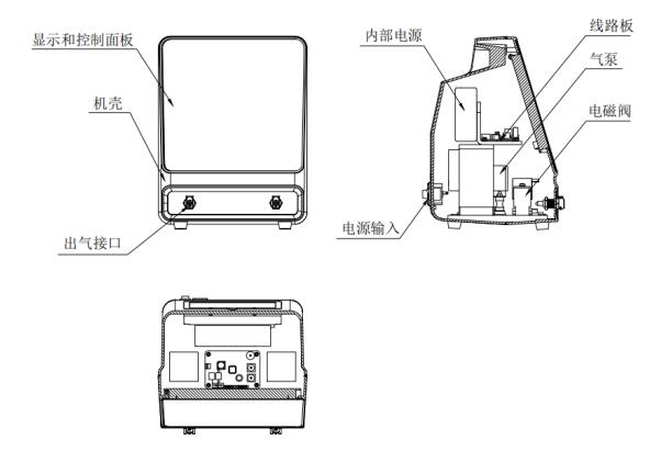 電動氣壓止血儀注冊技術審查指導原則（2020年第39號）(圖3)