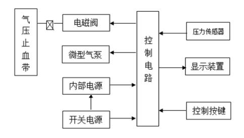 電動氣壓止血儀注冊技術審查指導原則（2020年第39號）(圖2)