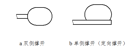 椎體成形球囊擴(kuò)張導(dǎo)管注冊(cè)技術(shù)審查指導(dǎo)原則（2020年第31號(hào)）(圖3)