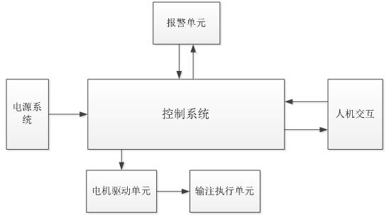 腸內(nèi)營(yíng)養(yǎng)泵注冊(cè)技術(shù)審查指導(dǎo)原則（2019年第79號(hào)）(圖5)