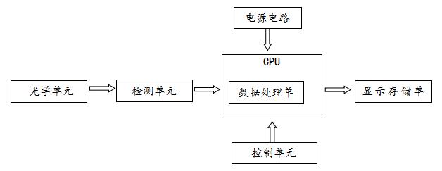 特定蛋白免疫分析儀注冊(cè)技術(shù)審查指導(dǎo)原則（2020年第80號(hào)）(圖2)