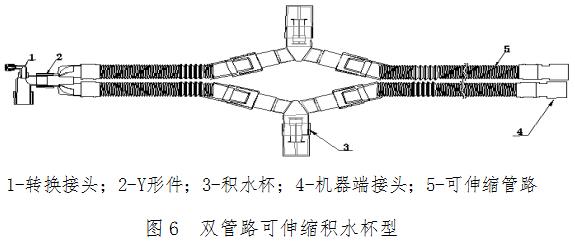 麻醉機和呼吸機用呼吸管路產(chǎn)品注冊技術(shù)審查指導(dǎo)原則????（食藥監(jiān)辦械函[2012]210號）(圖7)