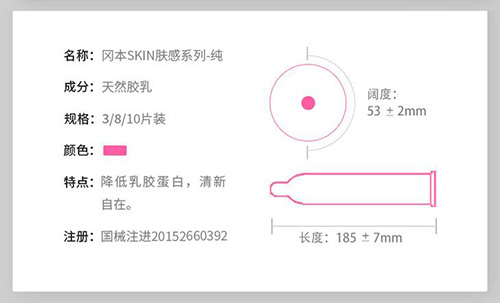 天然膠乳橡膠避孕套產(chǎn)品注冊技術(shù)審查指導(dǎo)原則（食藥監(jiān)辦械函[2011]187號）(圖1)