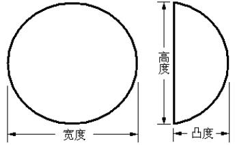 乳房植入體產(chǎn)品注冊(cè)技術(shù)審查指導(dǎo)原則（食藥監(jiān)辦械函[2011]116號(hào)）(圖2)