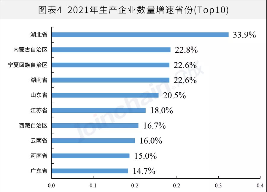 全國醫(yī)械生產企業(yè)有多少？省級排名揭曉(圖4)