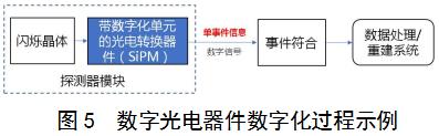 正電子發(fā)射/X射線計算機斷層成像系統(tǒng)（數(shù)字化技術(shù)專用）注冊審查指導原則（2021年第108號）(圖4)