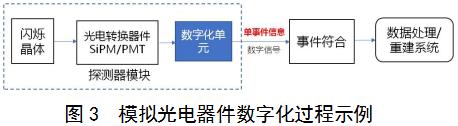 正電子發(fā)射/X射線計算機斷層成像系統(tǒng)（數(shù)字化技術(shù)專用）注冊審查指導原則（2021年第108號）(圖2)