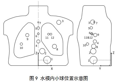 正電子發(fā)射/X射線計算機斷層成像系統(tǒng)（數(shù)字化技術(shù)專用）注冊審查指導原則（2021年第108號）(圖11)