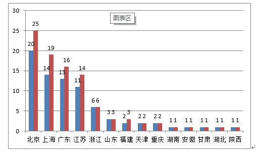 《2020年度醫(yī)療器械注冊(cè)工作報(bào)告》（下篇）(圖1)