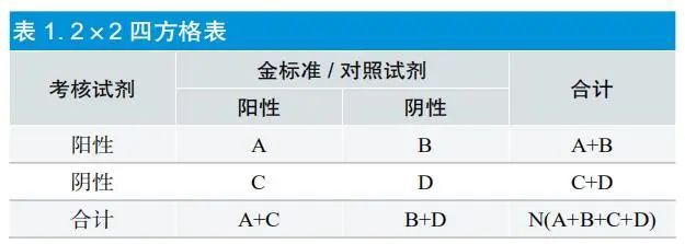 干貨|定性檢測體外診斷試劑臨床試驗(yàn)方案的設(shè)計(jì)策略(圖4)